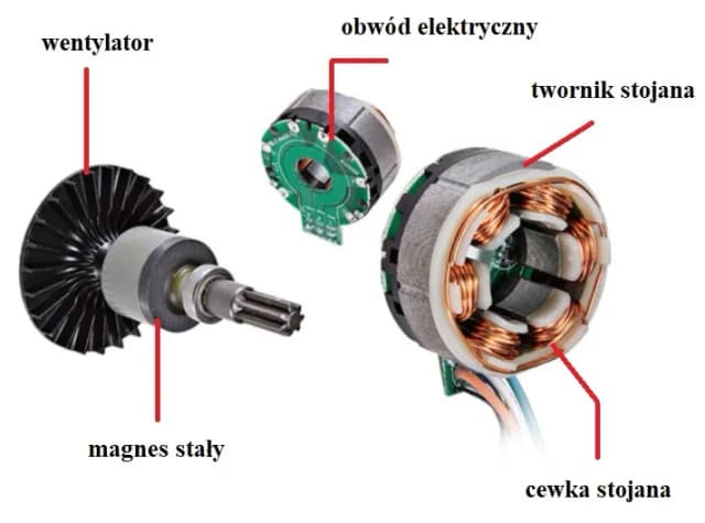 Co to jest silnik elektryczny i jak działa? Poznaj jego zastosowania Co to jest silnik elektryczny i jak działa? Poznaj jego zastosowania